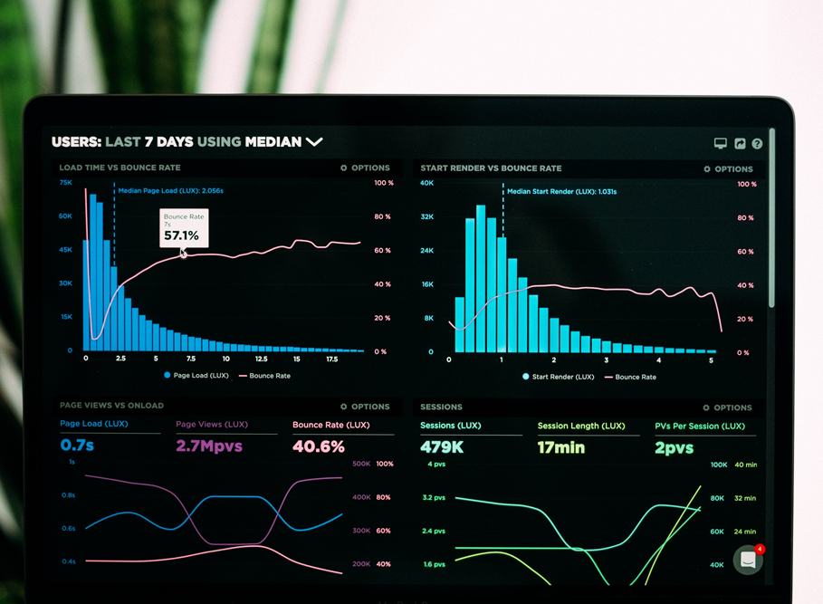 A data dashboard showing bar and line charts