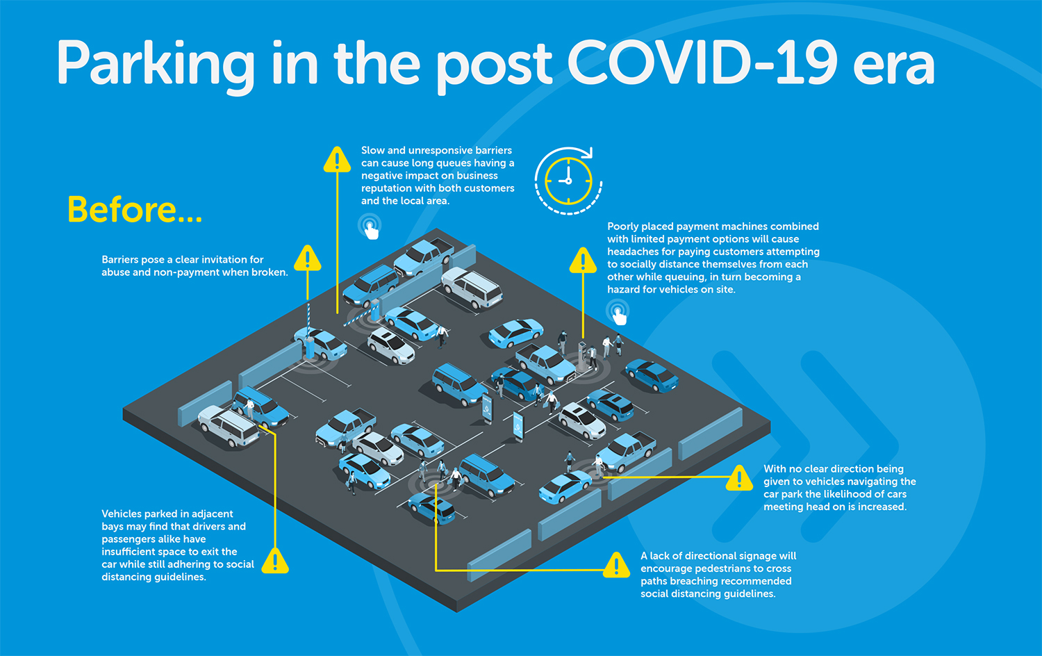 Parking in the post COVID-19 era | Parkingeye