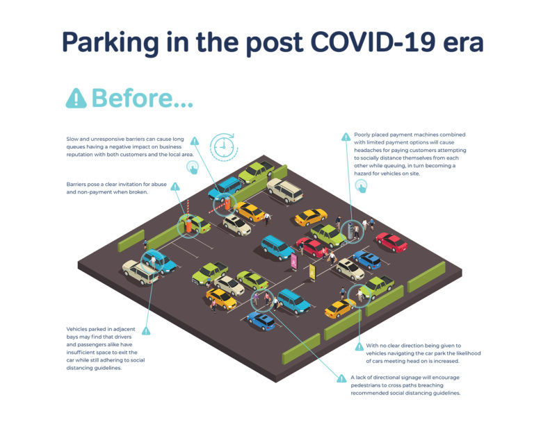 Parking in the post COVID-19 era | Parkingeye