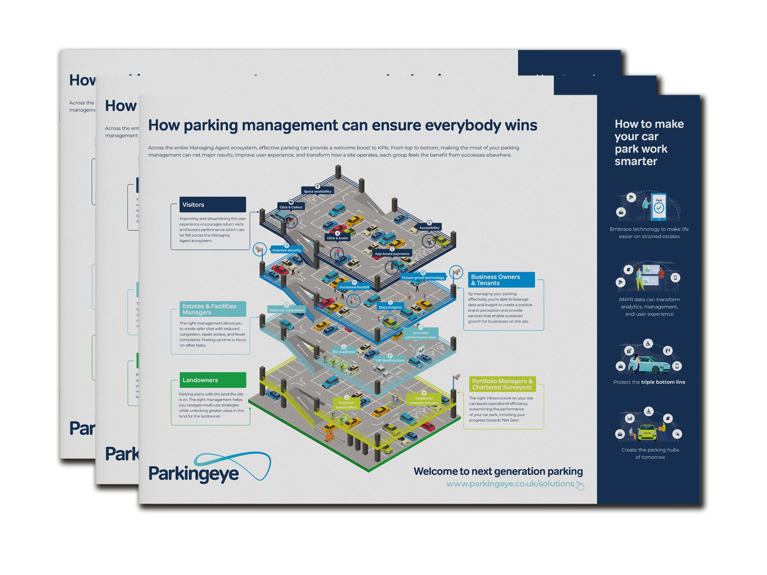 How parking management can ensure everybody wins