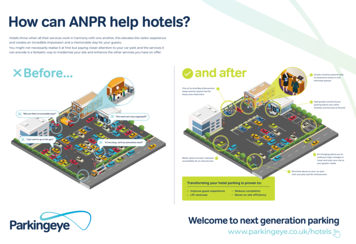 ANPR Hotels Infographic